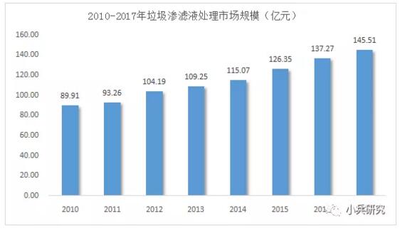 垃圾滲濾液